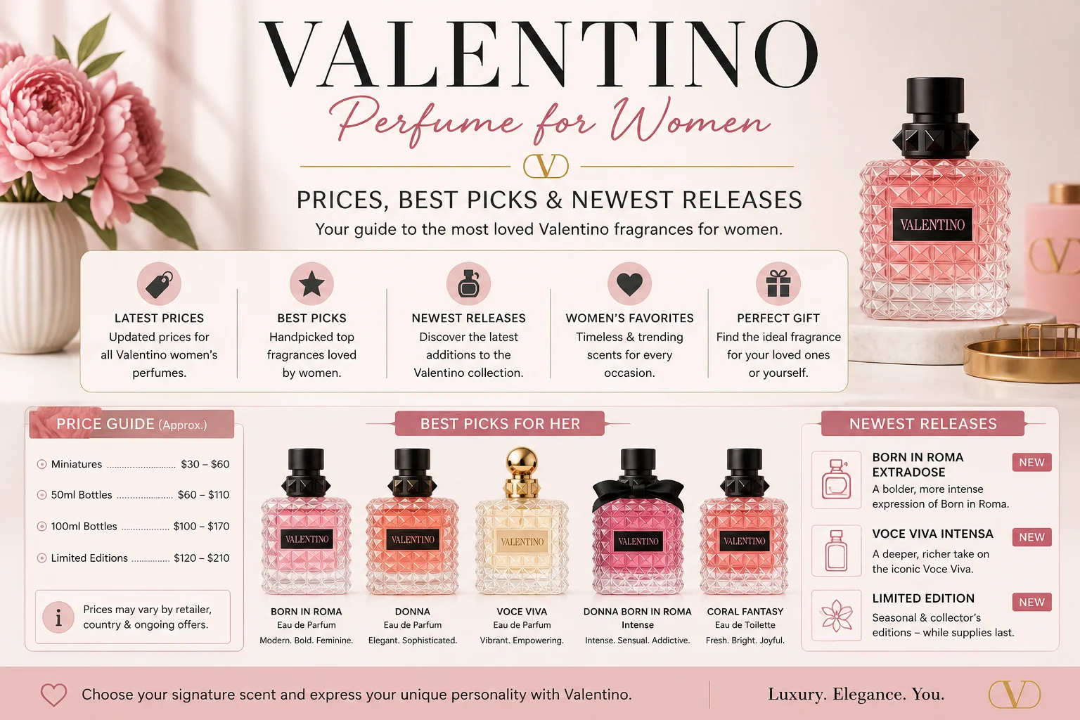 Valentino perfume for women price guide, best picks, and newest releases.